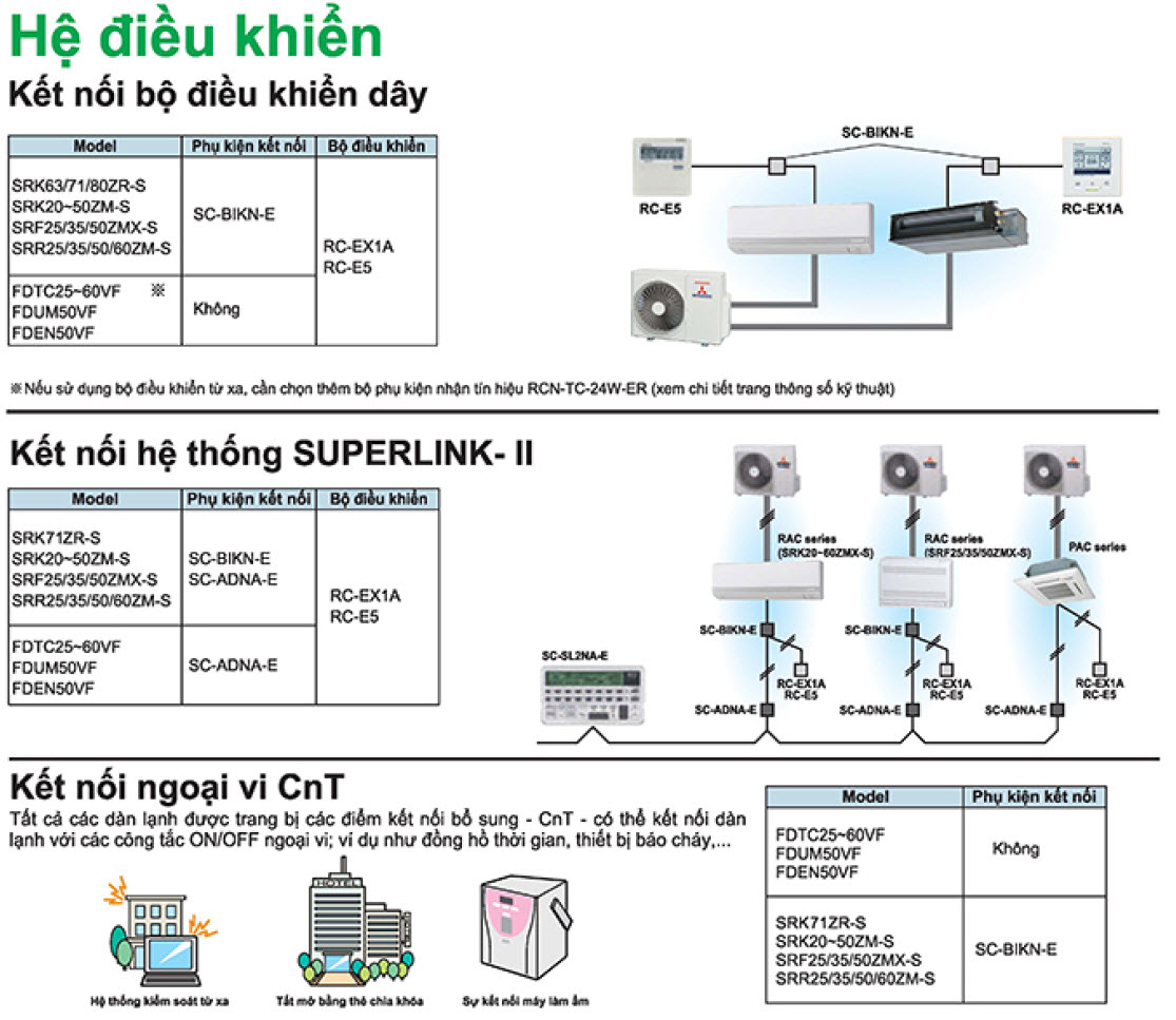 he_dieu_khien_multi_mitsubishi